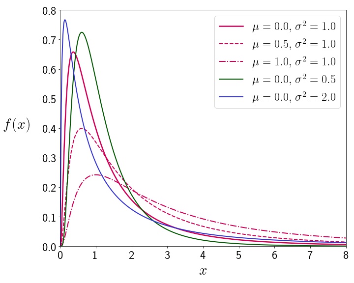 log-normal distribution
